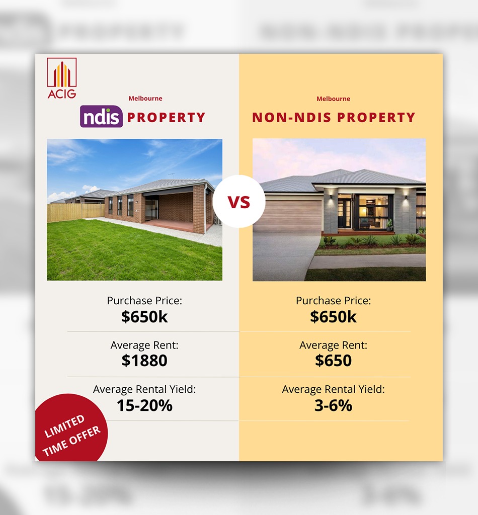 Australia Capital Investment Group